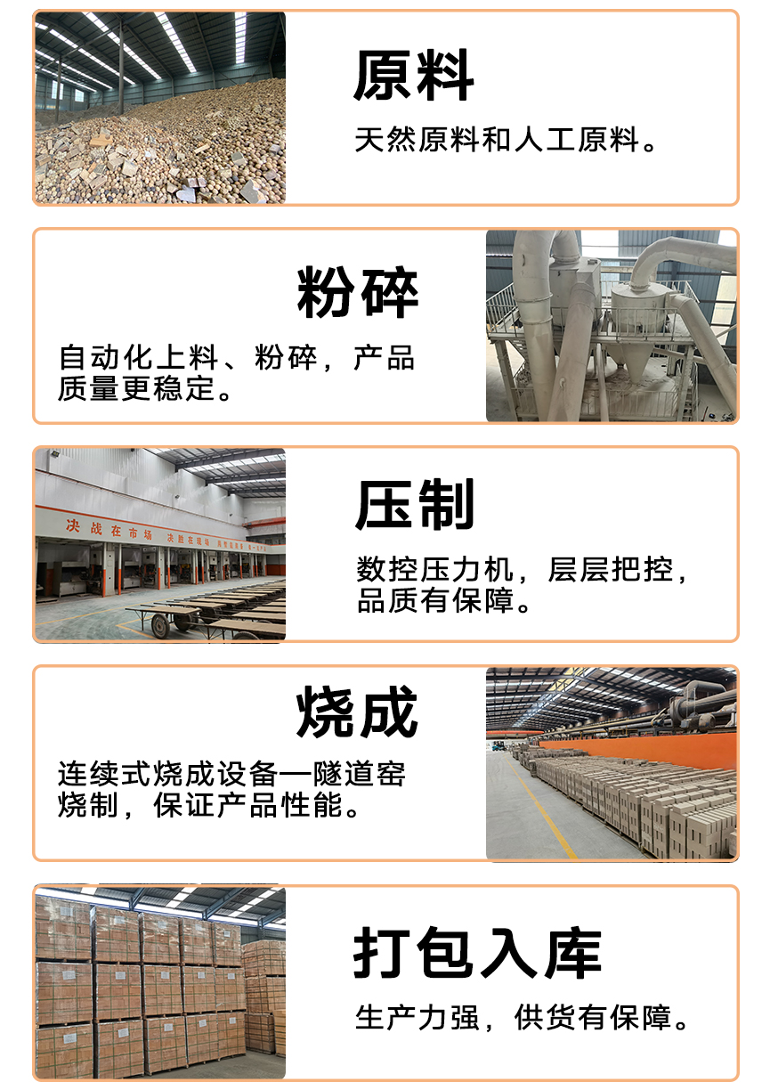 厂区概略